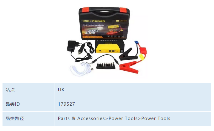盘点eBay上那些被卖家们忽视的优势品类