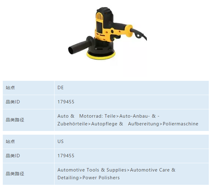 盘点eBay上那些被卖家们忽视的优势品类