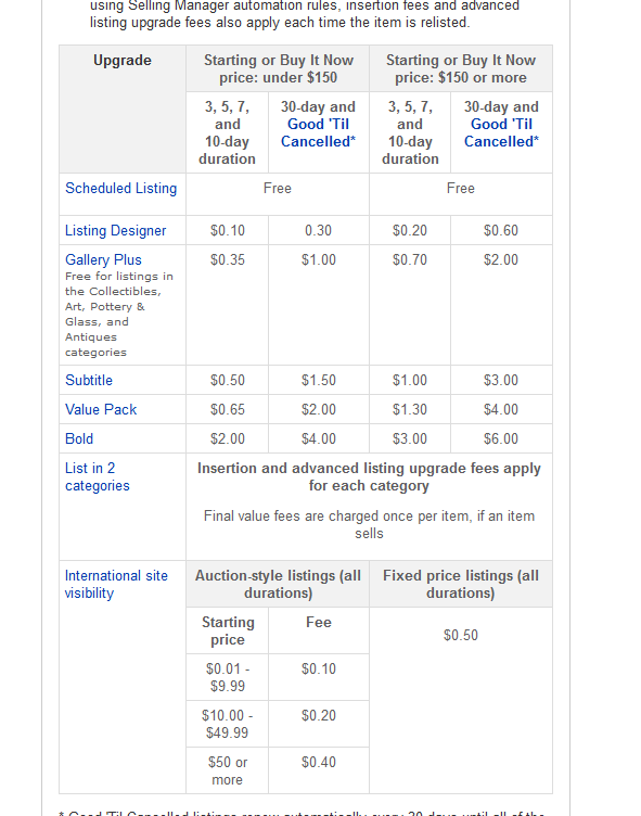 作为eBay小白，你了解刊登费&特殊广告费用吗？