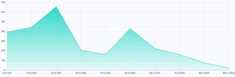 复活节就要来了，跨境电商卖家你们的营销策略“复活”了吗？