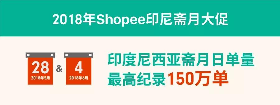 备战斋月！2019Shopee马来印尼两大市场爆卖品类大集合