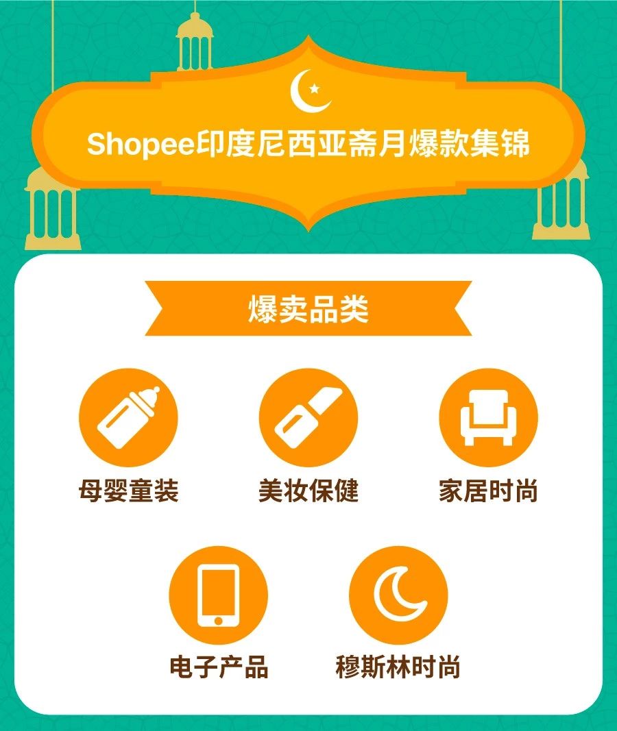 备战斋月！2019Shopee马来印尼两大市场爆卖品类大集合