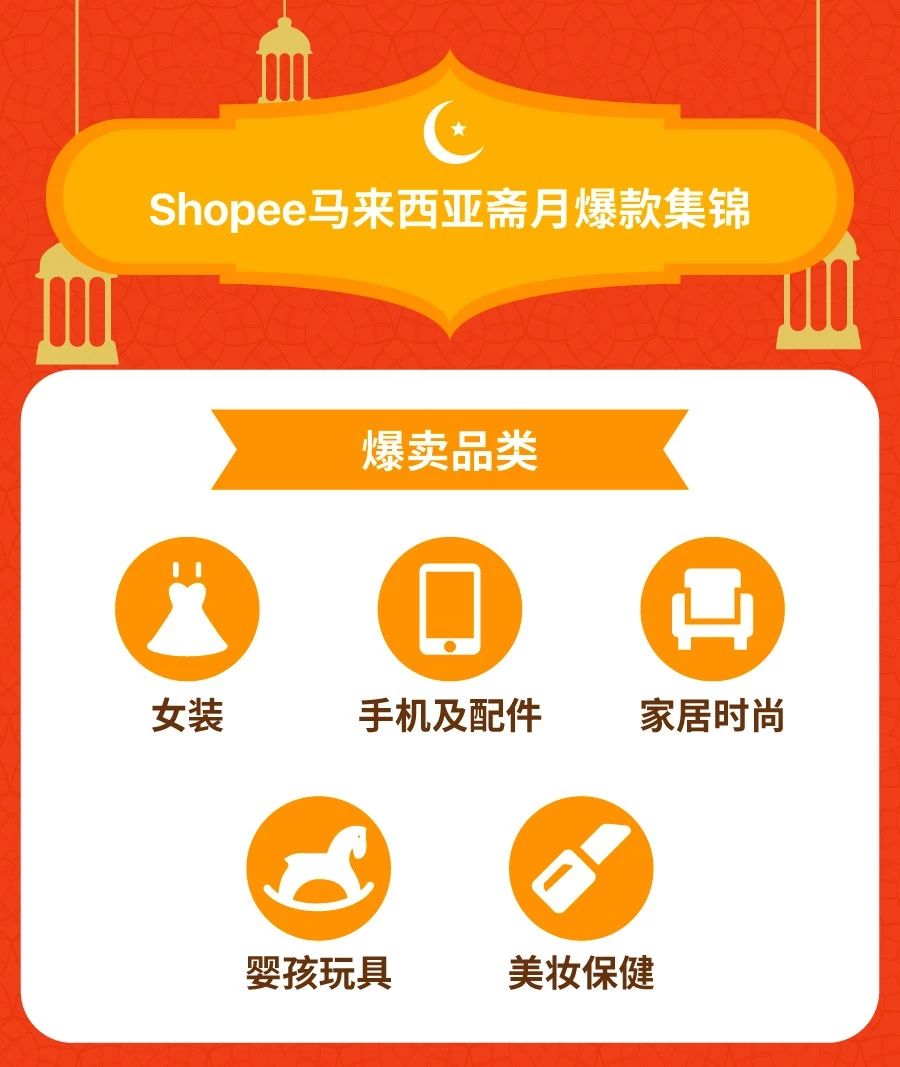 备战斋月！2019Shopee马来印尼两大市场爆卖品类大集合