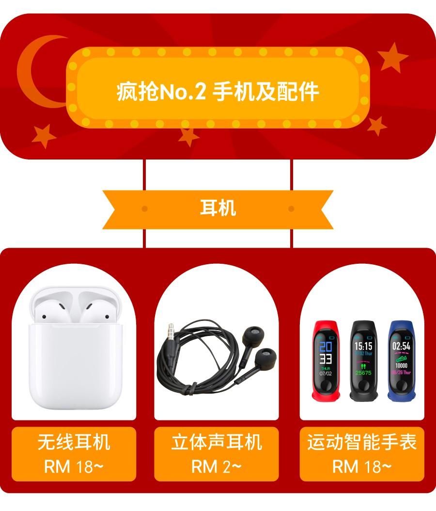 备战斋月！2019Shopee马来印尼两大市场爆卖品类大集合