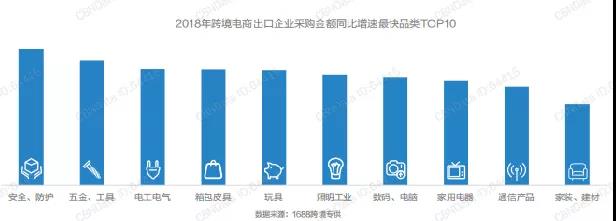 2019中国跨境电商出口趋势与机遇白皮书发布