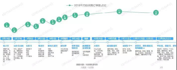 2019中国跨境电商出口趋势与机遇白皮书发布