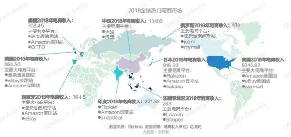 2019中国跨境电商出口趋势与机遇白皮书发布