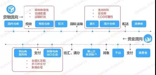2019中国跨境电商出口趋势与机遇白皮书发布