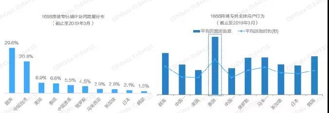 2019中国跨境电商出口趋势与机遇白皮书发布