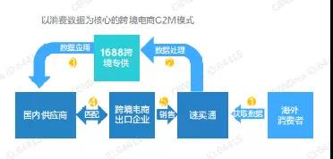 2019中国跨境电商出口趋势与机遇白皮书发布