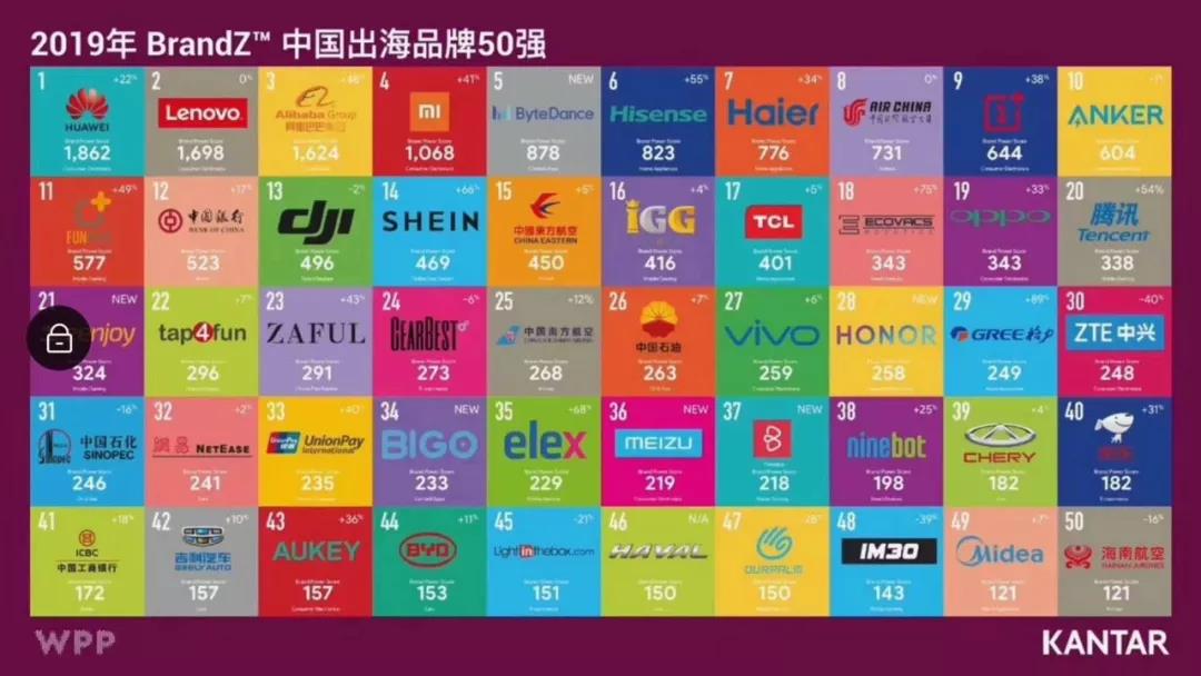 2019中国跨境电商出口趋势与机遇白皮书发布