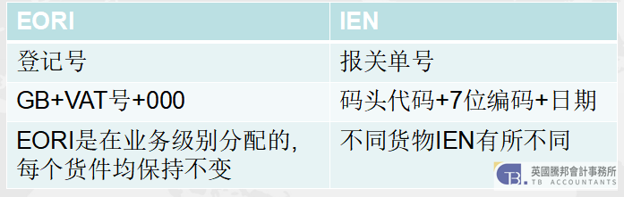 “爆雷”IEN，究竟要怎么解决！90%的人都会看