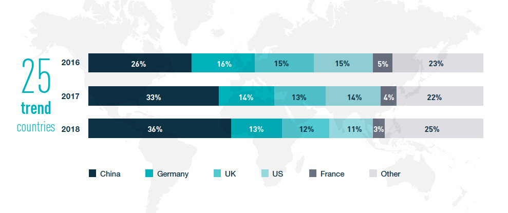 如何把握千禧一代、Z世代和婴儿潮一代跨境消费者的网购习惯?