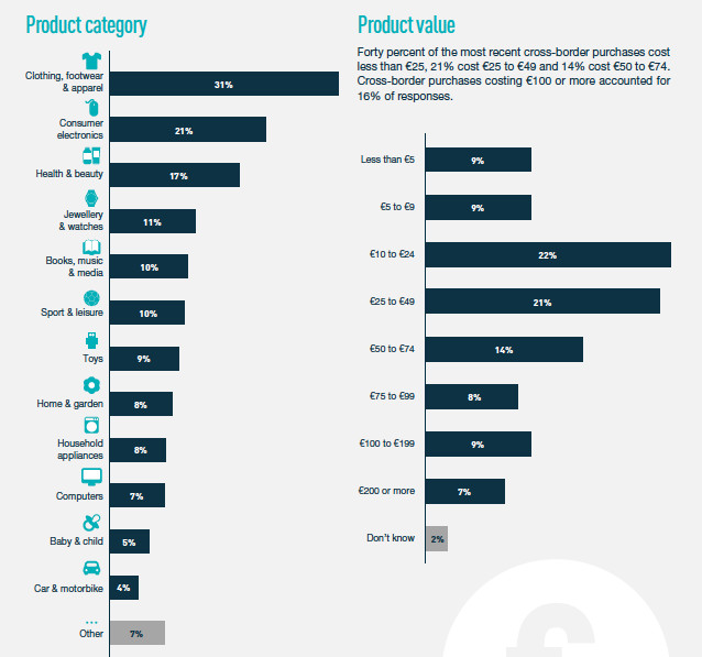 如何把握千禧一代、Z世代和婴儿潮一代跨境消费者的网购习惯?