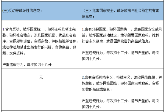 天猫国际新禁售商品管理规范于4月19日正式施行，多项违法行为或遭扣分处罚