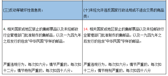 天猫国际新禁售商品管理规范于4月19日正式施行，多项违法行为或遭扣分处罚