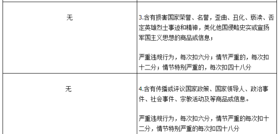 天猫国际新禁售商品管理规范于4月19日正式施行，多项违法行为或遭扣分处罚