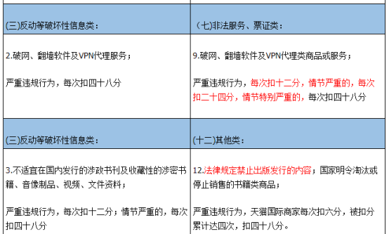 天猫国际新禁售商品管理规范于4月19日正式施行，多项违法行为或遭扣分处罚