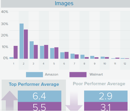 玩具卖家必读：一文读懂如何打造亚马逊、沃尔玛爆款水准的产品页面