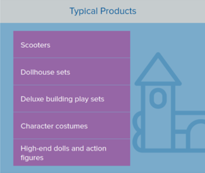 玩具卖家必读：一文读懂如何打造亚马逊、沃尔玛爆款水准的产品页面