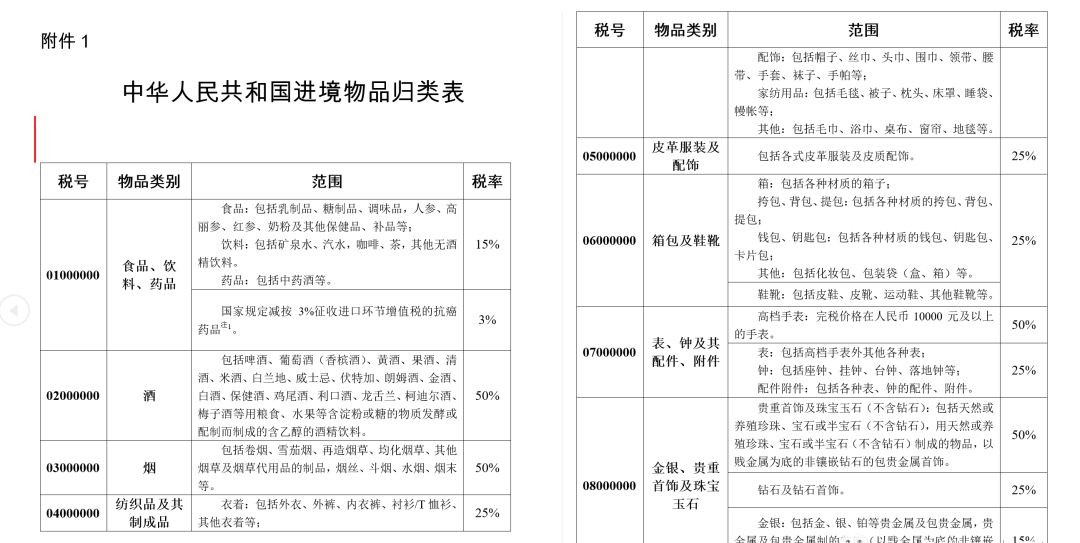 跨境电商注意！ 4月，这些海关、港口新政策开始实施