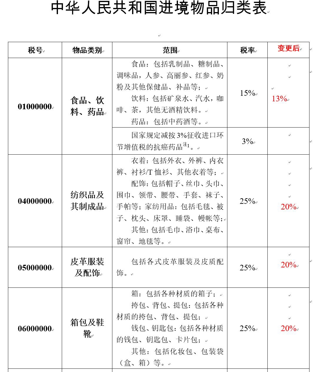 跨境电商注意！ 4月，这些海关、港口新政策开始实施