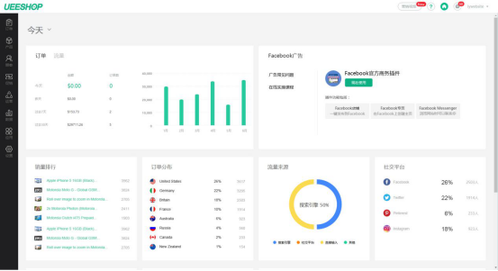 Facebook官方商务插件全新上线，Ueeshop成为国内头批对接平台