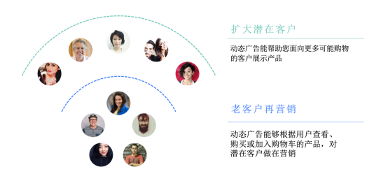 Facebook官方商务插件全新上线，Ueeshop成为国内头批对接平台