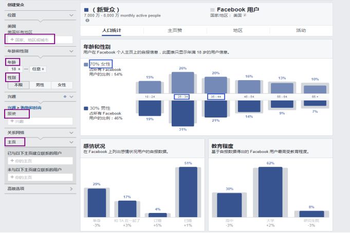 【收藏】最全面的Facebook站外引流教程讲解