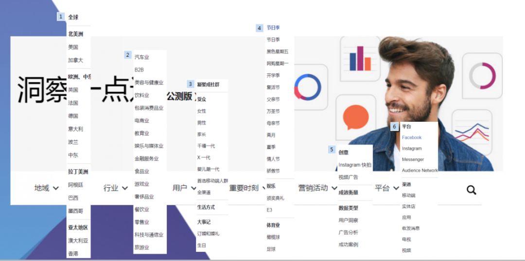【收藏】最全面的Facebook站外引流教程講解