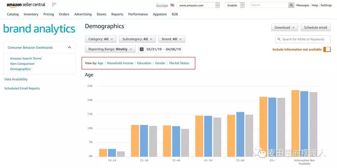 亚马逊品牌分析（ABA)详细解读
