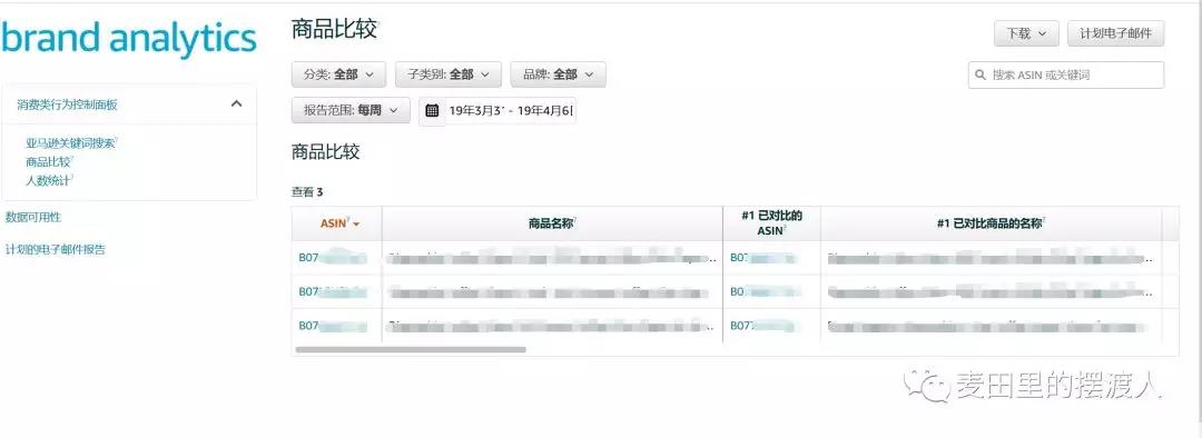 亚马逊品牌分析（ABA)详细解读