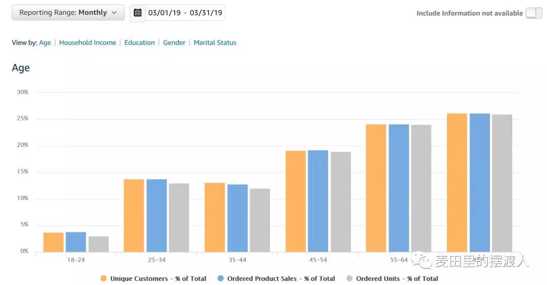 亚马逊品牌分析（ABA)详细解读