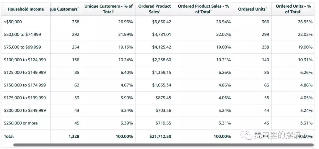 亚马逊品牌分析（ABA)详细解读