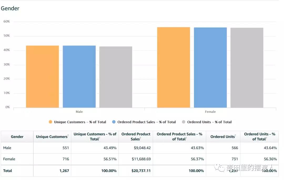亚马逊品牌分析（ABA)详细解读