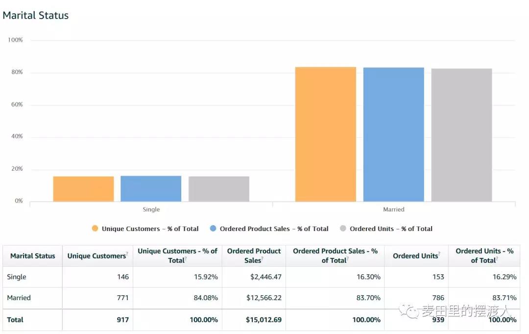 亚马逊品牌分析（ABA)详细解读