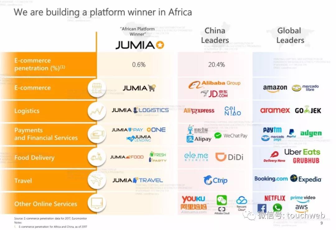 非洲电商巨头Jumia上市 非洲电商爆发全面开始