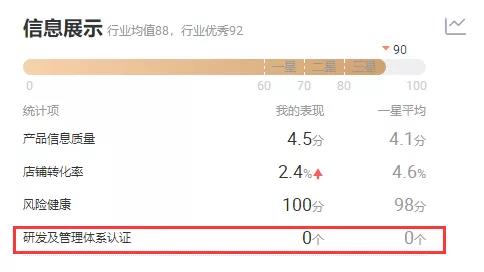阿里巴巴国际站新规，不知道就是错过一个亿？