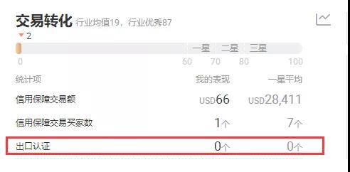 阿里巴巴国际站新规，不知道就是错过一个亿？