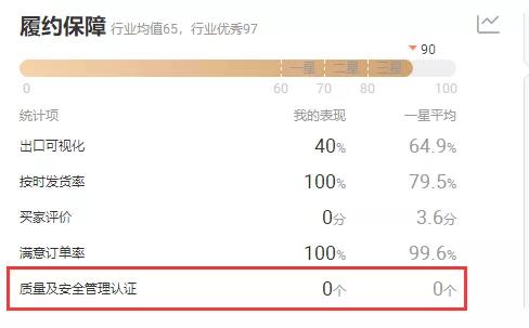 阿里巴巴国际站新规，不知道就是错过一个亿？