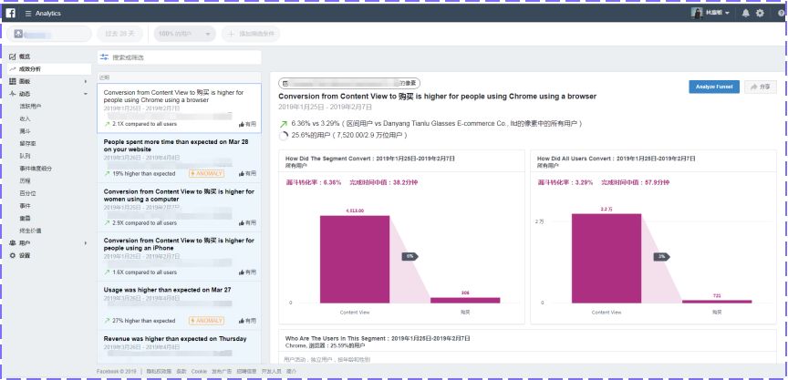 如何查看和分析成效数据（KPI）及Facebook广告优化