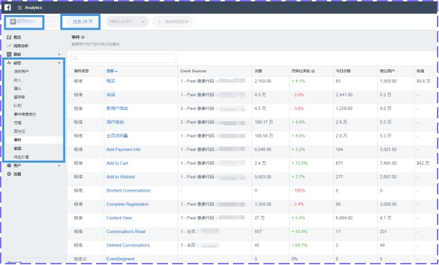 如何查看和分析成效数据（KPI）及Facebook广告优化