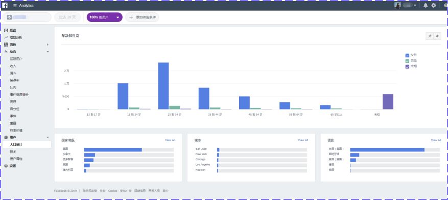 如何查看和分析成效数据（KPI）及Facebook广告优化