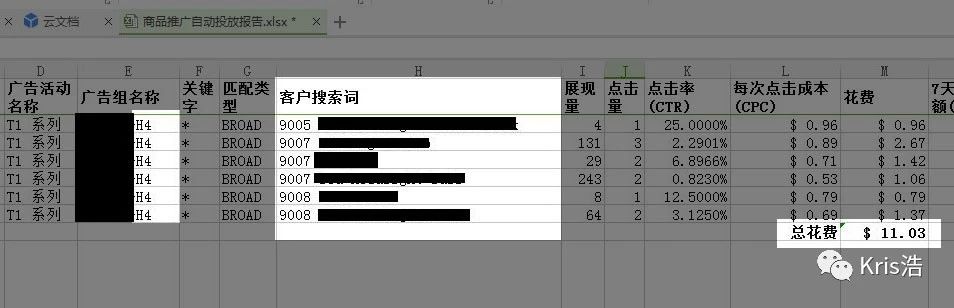 广告策略系列三:亚马逊广告省钱法宝