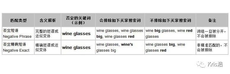 广告策略系列三:亚马逊广告省钱法宝