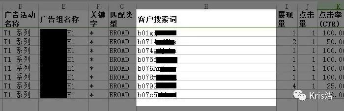 广告策略系列三:亚马逊广告省钱法宝