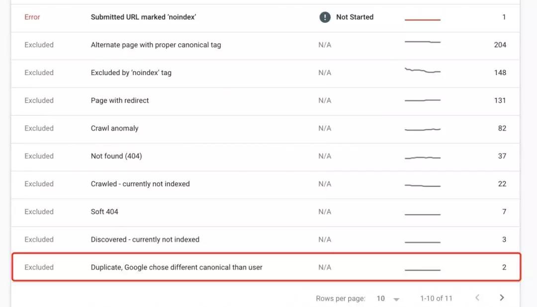 【seo】关于重复页面的详细介绍及解决方案