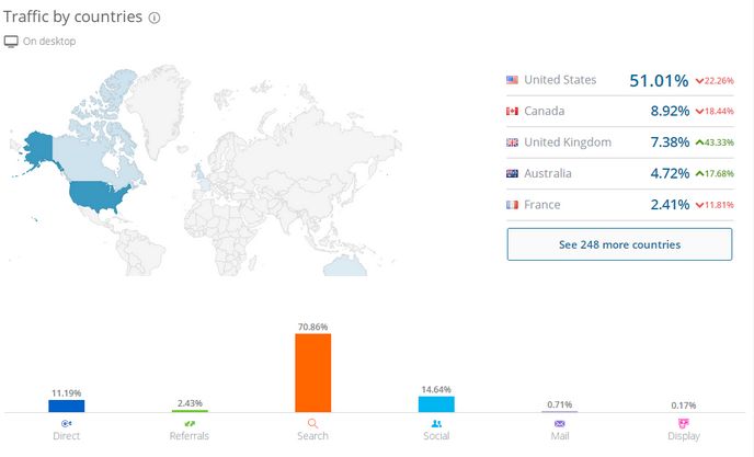 对于跨境电商来说转型独立站，是必经之路吗？