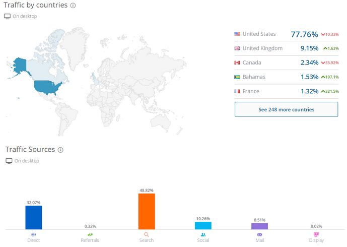 对于跨境电商来说转型独立站，是必经之路吗？