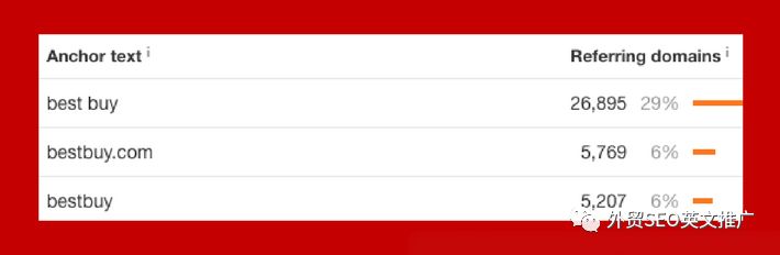 SEO自建站必备！2019年外链锚文本创建指南！